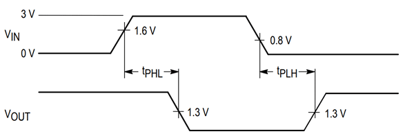 Switching Time of 74HC13