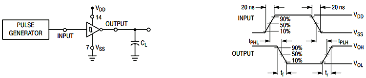 TC4584B Circuit Diagram and waveform 