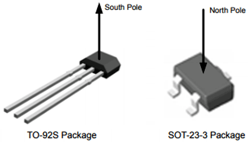 TO-92S and SOT23-3 