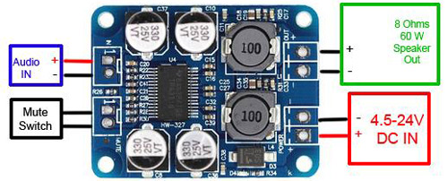 TPA3118 Interfacing Diagram