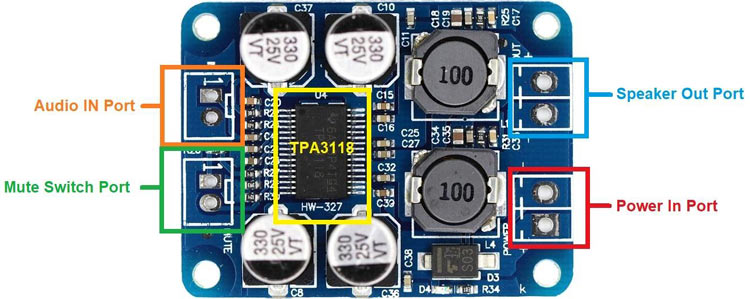 TPA3118 Mono Amplifier Overview