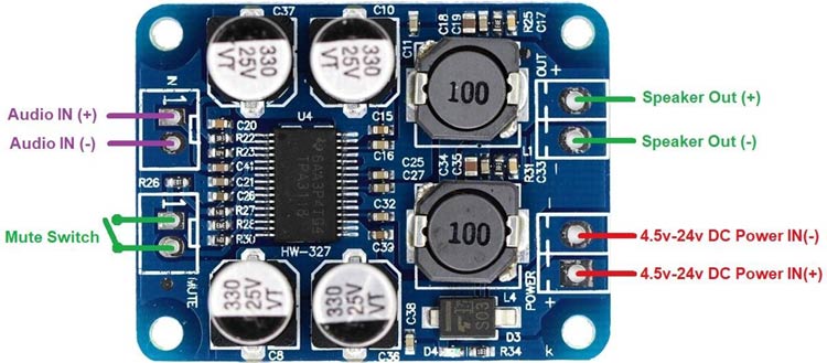 TPA3118 Pin Description