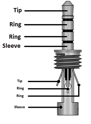 cable iphone wiring diagram TRRS Jack Type Wiring (TS, TRS, Audio Audio 3.5mm Jack)