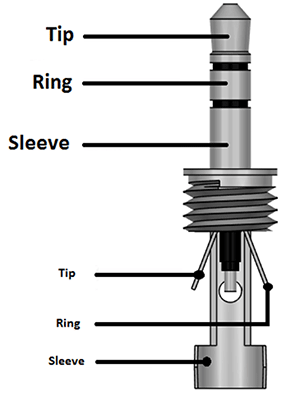 3 Pole Headphone Jack With Mic Wiring Diagram from components101.com