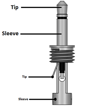 3 5mm Audio Jack Ts Trs Trrs Type Audio Jack Wiring