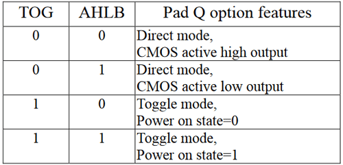 TTP223 Touch Controller IC Overview