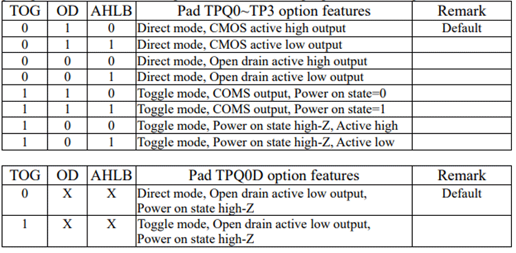 TTP224 Pin Configuration