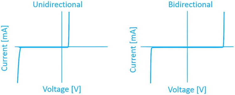TVS Diodes Directional Configuration