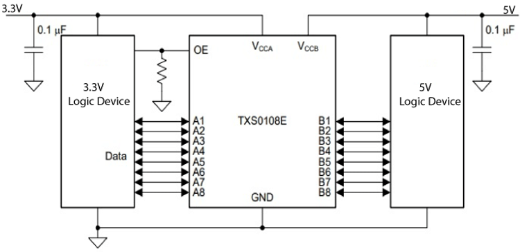 TXS0108E high speed converter module 8 channel 8-bit logic level bi-directioRSPF 