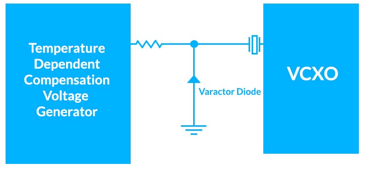 Temperature Compensated Crystal Oscillator 