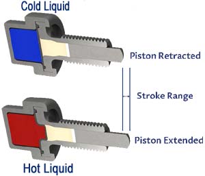 Thermal Actuators