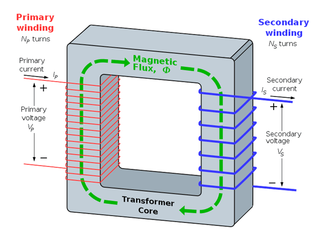 electrical transformer parts functions