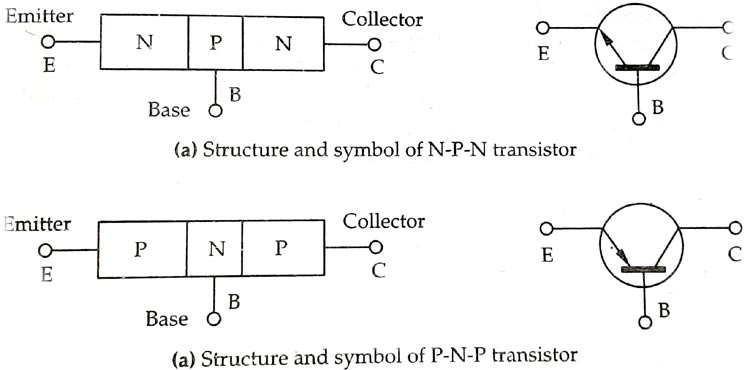 Transistor Symbol