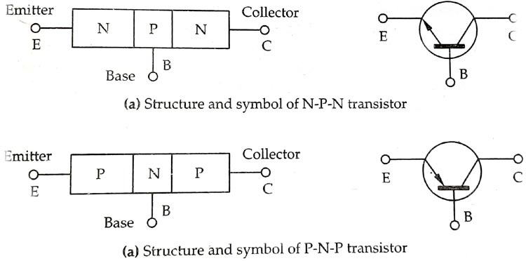 Transistor Symbol