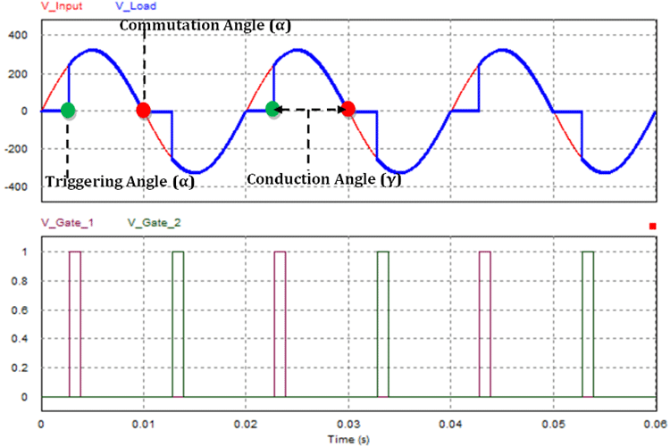 Triggering, Commutation, and Conduction Angle for AC Voltage Regulator 