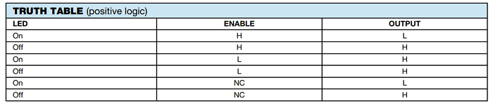 Truth Table To Understand Working of Enable Pin