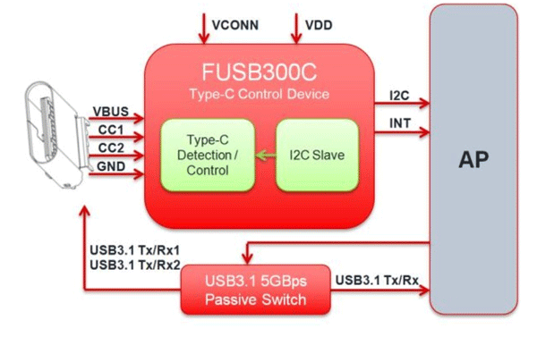 USB TYPE-C Connector Pinout, Features, and Datasheet