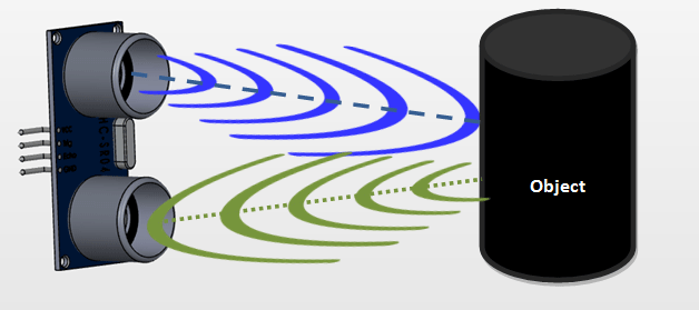 Hc Sr04 Ultrasonic Sensor Working Pinout Features And Datasheet 4985