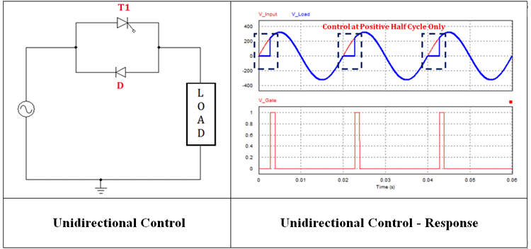 Unidirectional Control for AC Voltage Regulator