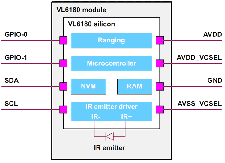VL6180 Block Diagram