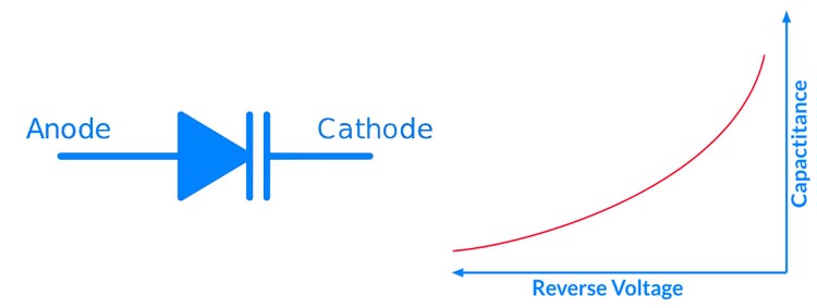 Varactor Diodes