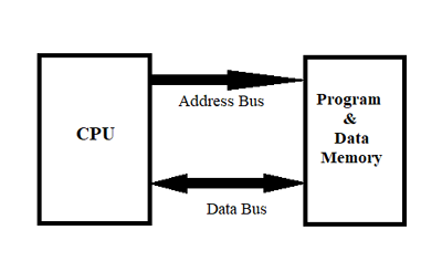 Von Neumann Architecture For the Design of Microcontroller