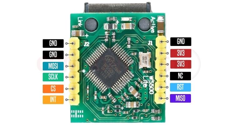 W5500 Mini Lite SPI to Ethernet module pinout with dual 6-pin headers