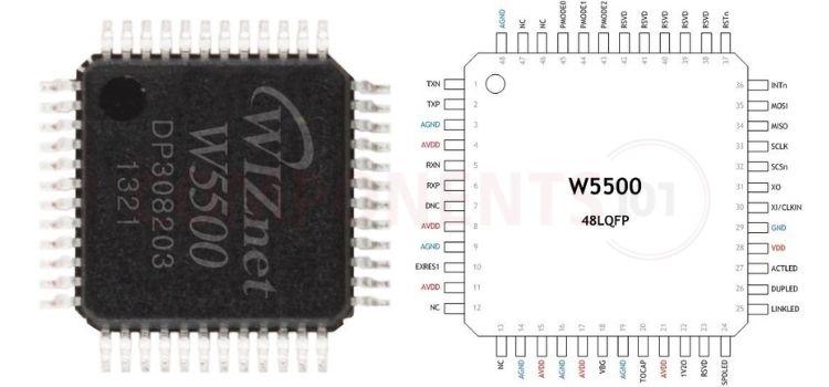 WIZnet W5500 48-pin LQFP IC pin assignment diagram