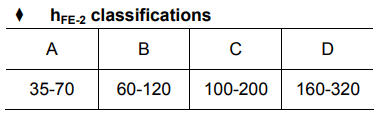 Where to use 2SC1061