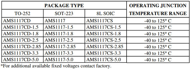 Where to use AMS1117