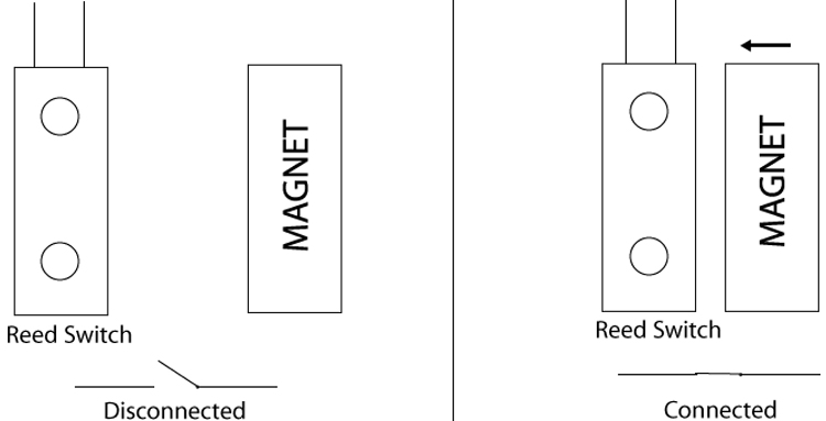 MC-38 Magnetic Switch Working