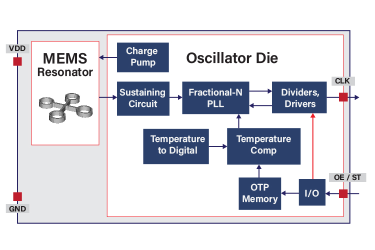 Crystal Oscillator vs MEMS Oscillator