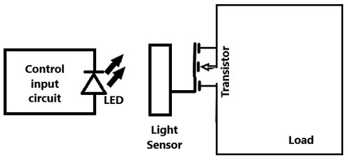 Working of Solid State Relay