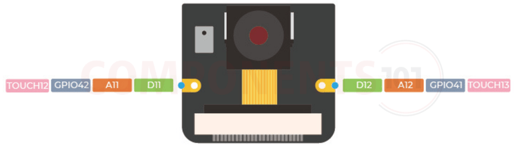 XIAO ESP32-S3 Sense camera module pinout diagram showing DVP interface connections XIAO ESP32-S3 Sense camera module pinout - DVP parallel interface connections