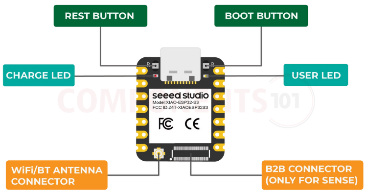 XIAO ESP32-S3 component overview front view showing ESP32-S3 SoC, USB-C port, antenna connector, and pin headers XIAO ESP32-S3 front side — ESP32-S3 SoC, USB-C port, antenna connector, Boot and Reset buttons