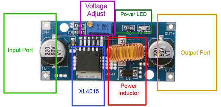XL4015 Module Overview