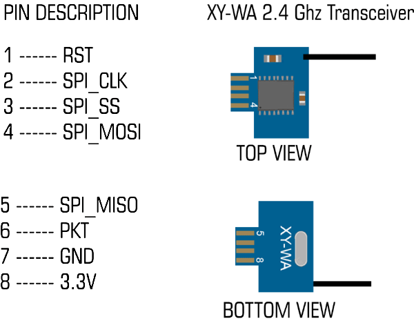 XY-WA Module Pin Description