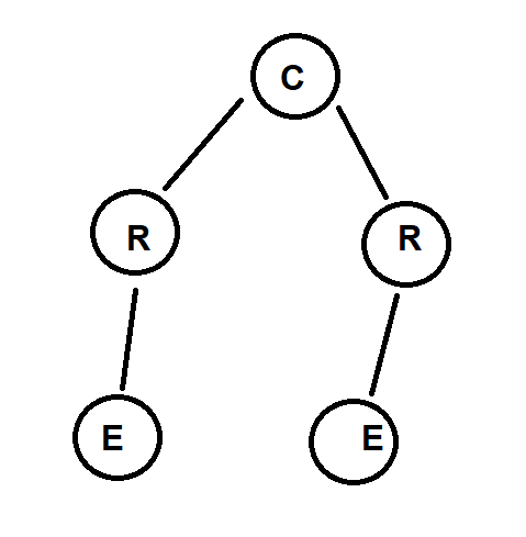 Xbee S2C Mesh Network