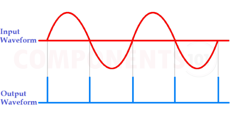 Optocoupler Zero Crossing Detector Waveforms