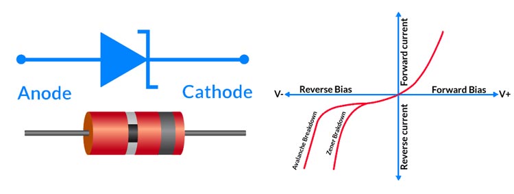 Zener Diodes