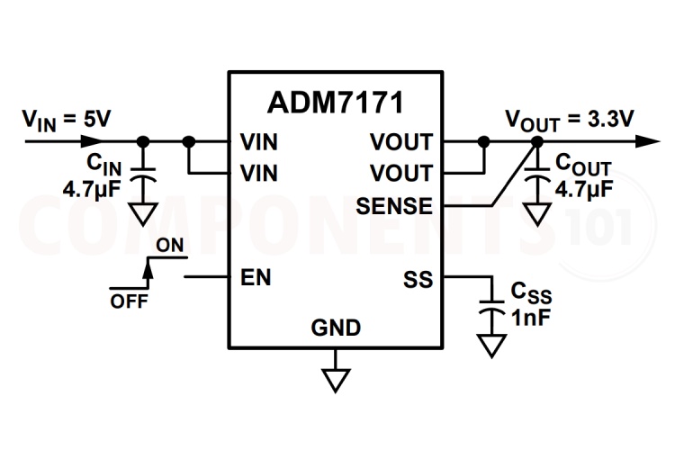 ADM7171 Application Diagram