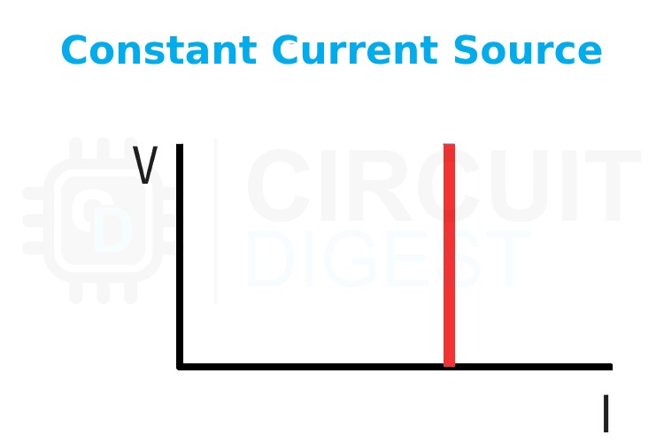 Constant Current Source Output