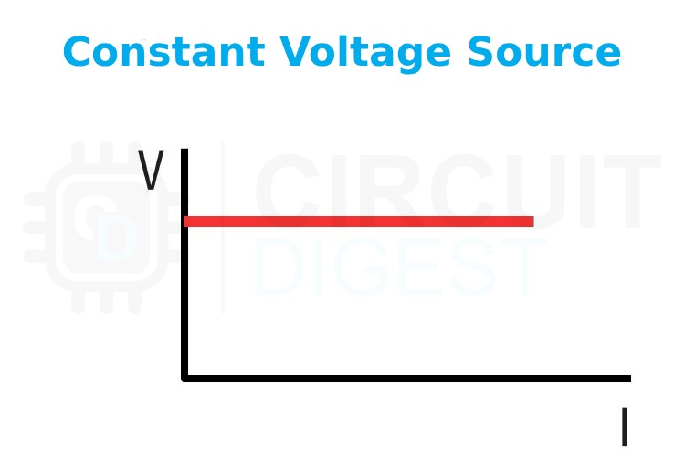 Constant Voltage Source Output