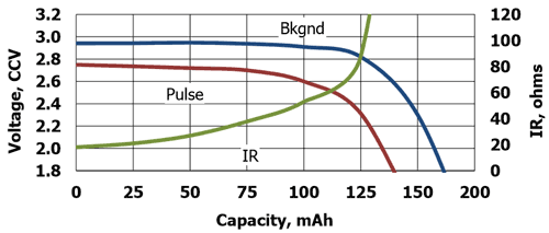  cr2025 Internal Resistance Characteristics