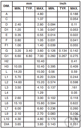 Ic Equivalent Chart