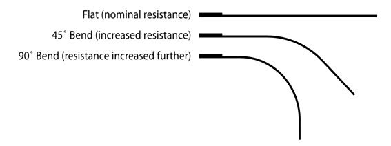 Flexible UV160TR Resin