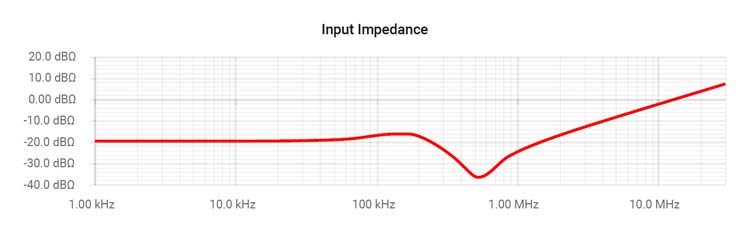 input impedance graph