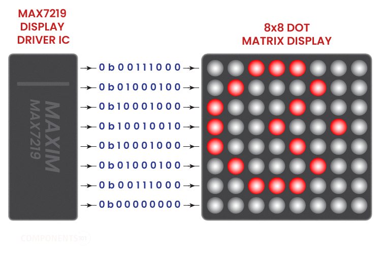 MAX7219 Controlling Dot-Matrix LED Module