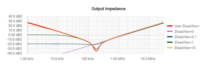 output impedance graph of CL Type EMI filter example