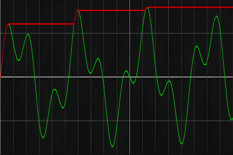Peak Detector Waveform